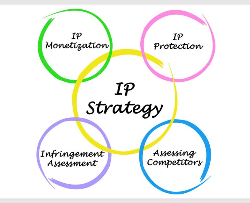 STRATEGIC MANAGEMENT